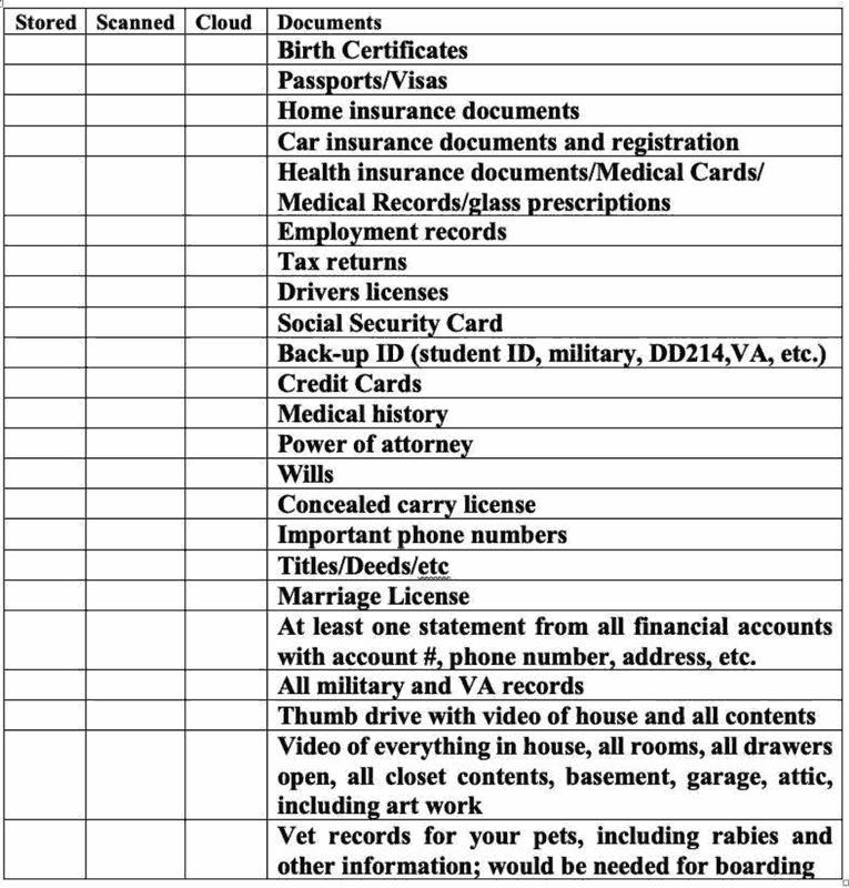 A Critical Preparedness Checklist For Document Storage, Detailing Where To Store Birth Certificates, Passports, Insurance Documents, Tax Returns, Ids, Credit Cards, Deeds, Videos, And Veterinary Records—Essential For Emergency Evacuation.