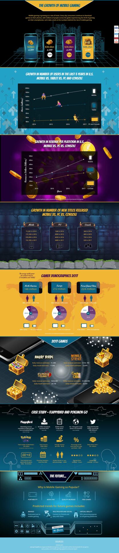 Infographic: Mobile Gaming Growth