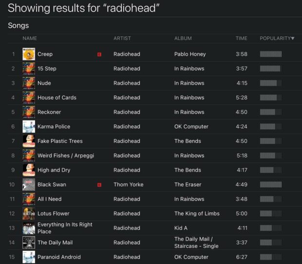Radiohead'S Most Popular Songs On Itunes