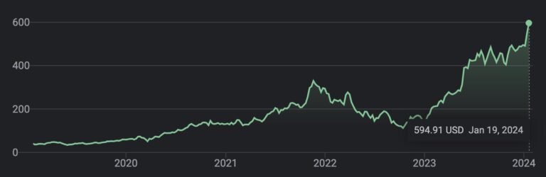 Nvidia Stock Hits All Time High Thanks To Meta S Massive AI Chip Order   Nvidia Stock 768x250 