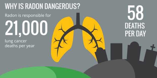 Radon Gas Kills 58 Americans Per Day - Radon Gas Removal &Amp; Radon Mitigation