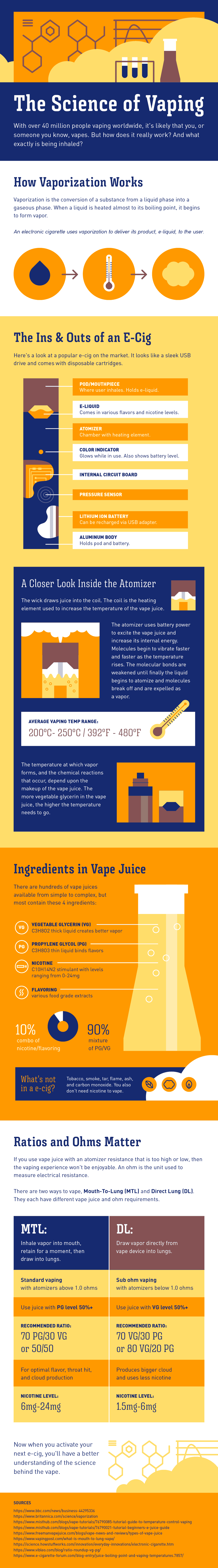 The Science Of Vaping
