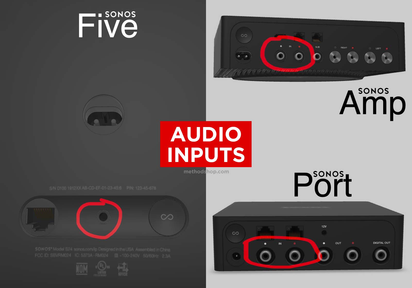 The Audio Inputs For The Sonos Five, Sonos Amp, And Sonos Port. 