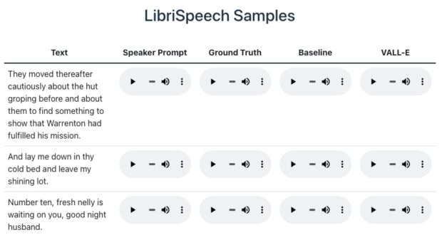 Microsoft'S Vall-E Ai Can Imitate Any Voice (Even Yours) Using Just A Three-Second Sample - Valle Librispeech Samples 1