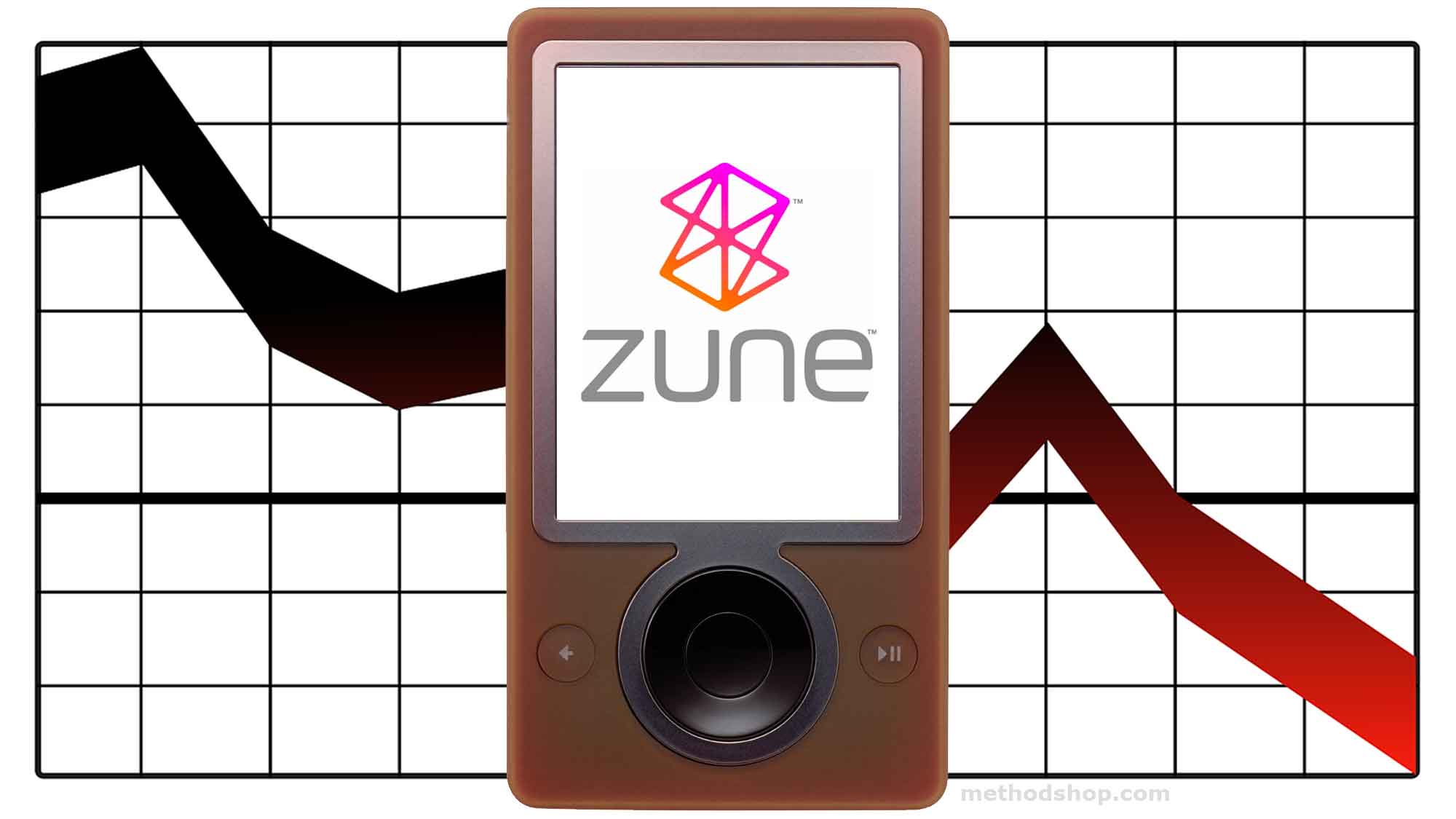 Microsoft Zune Destroyed With A Baseball Bat on CNBC Mad Money